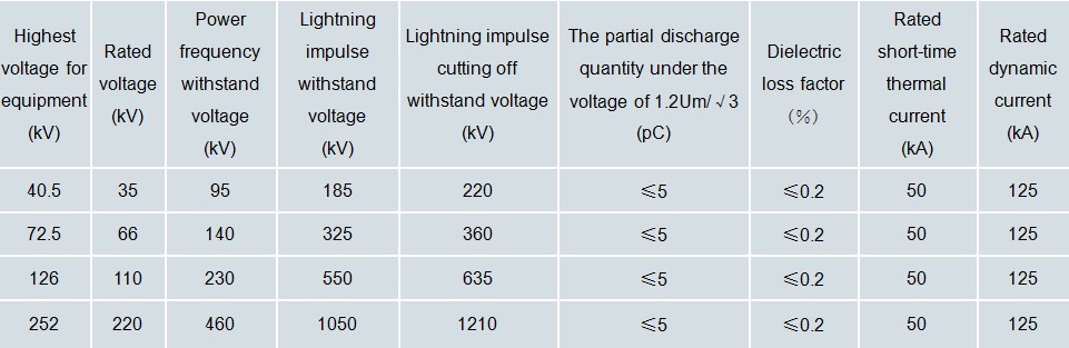 LGBJ Dry-Type HV Current Transformer