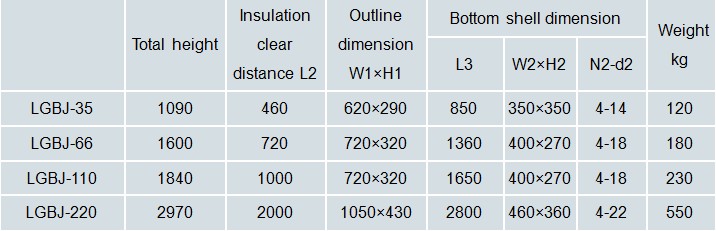 LGBJ Dry-Type HV Current Transformer