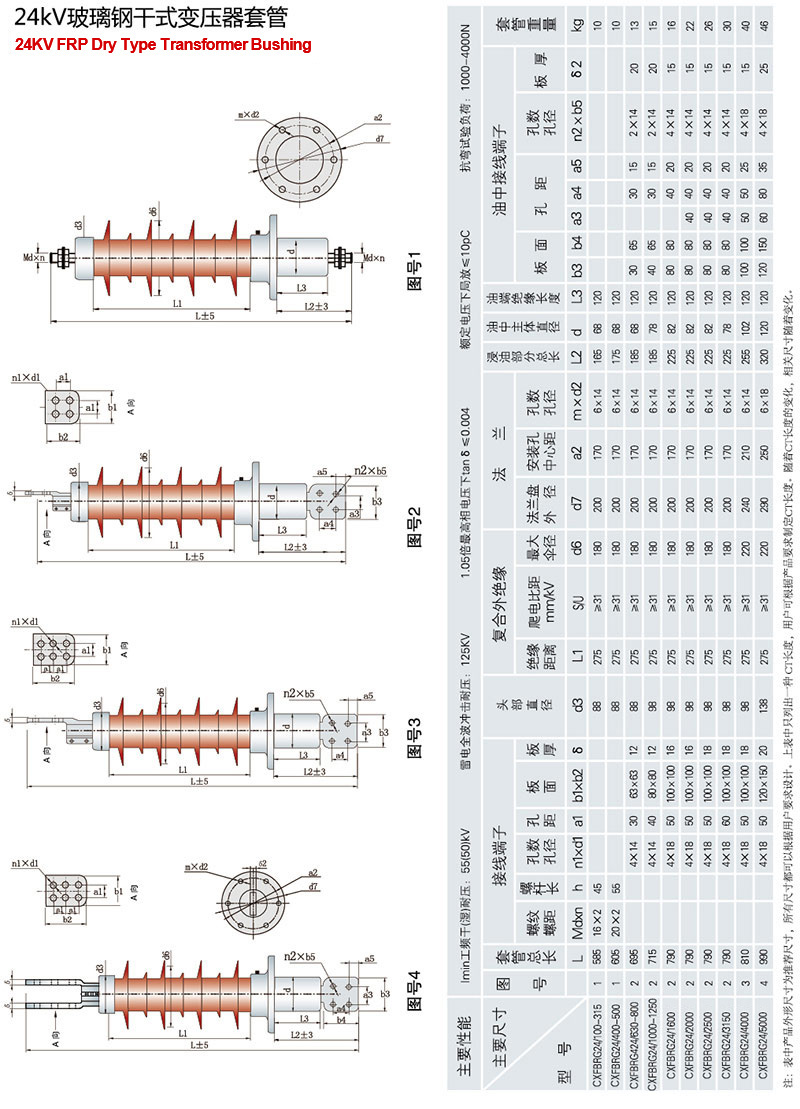 CXFBRG型24kV玻璃钢干式变压器套管