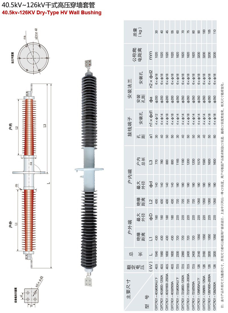CXFCRG1型40.5kV-126kV干式高压穿墙套管