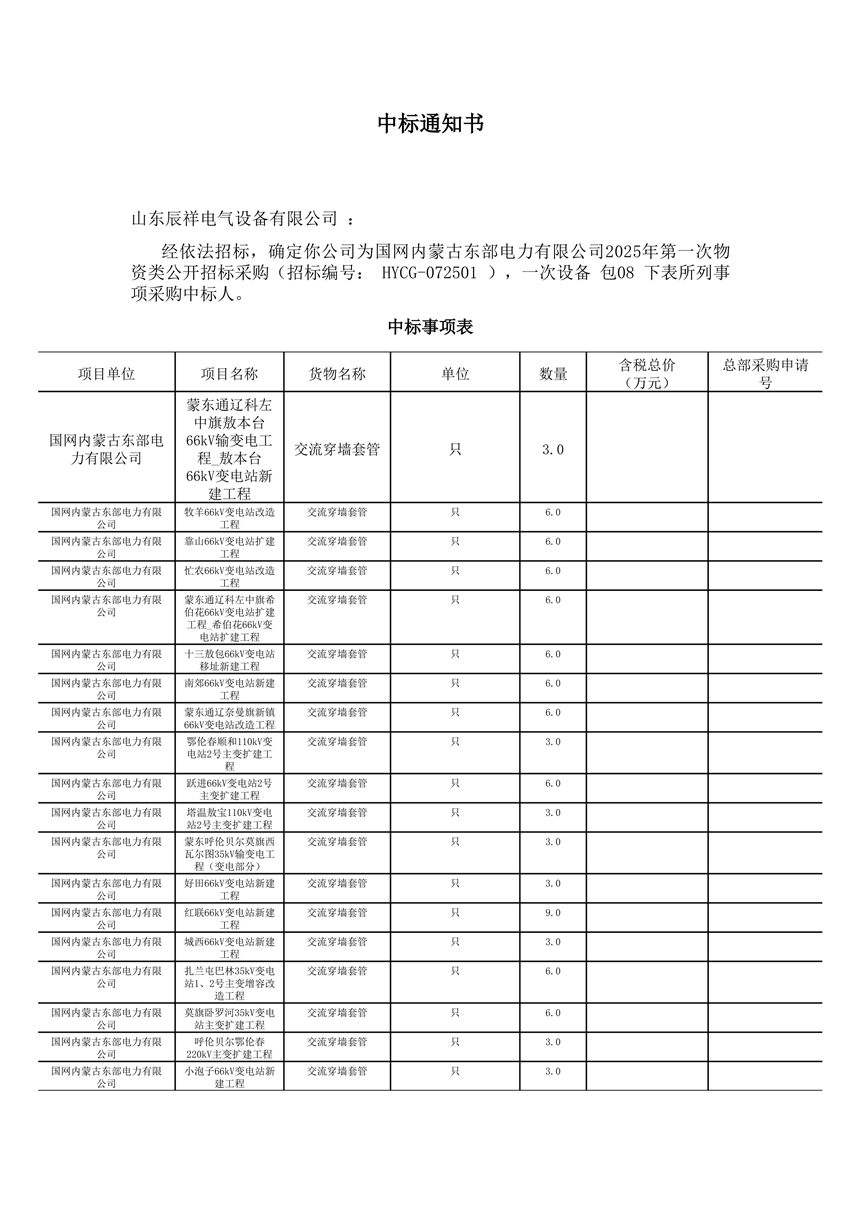 2025.01.27 一次设备中标通知书