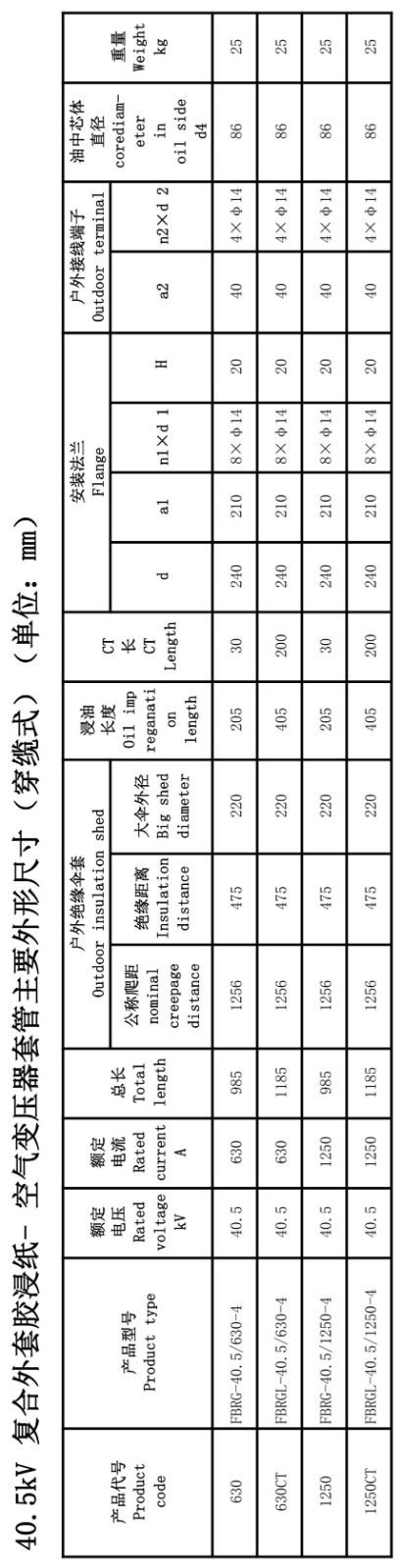 126kV胶浸纸瓷外套变压器套管
