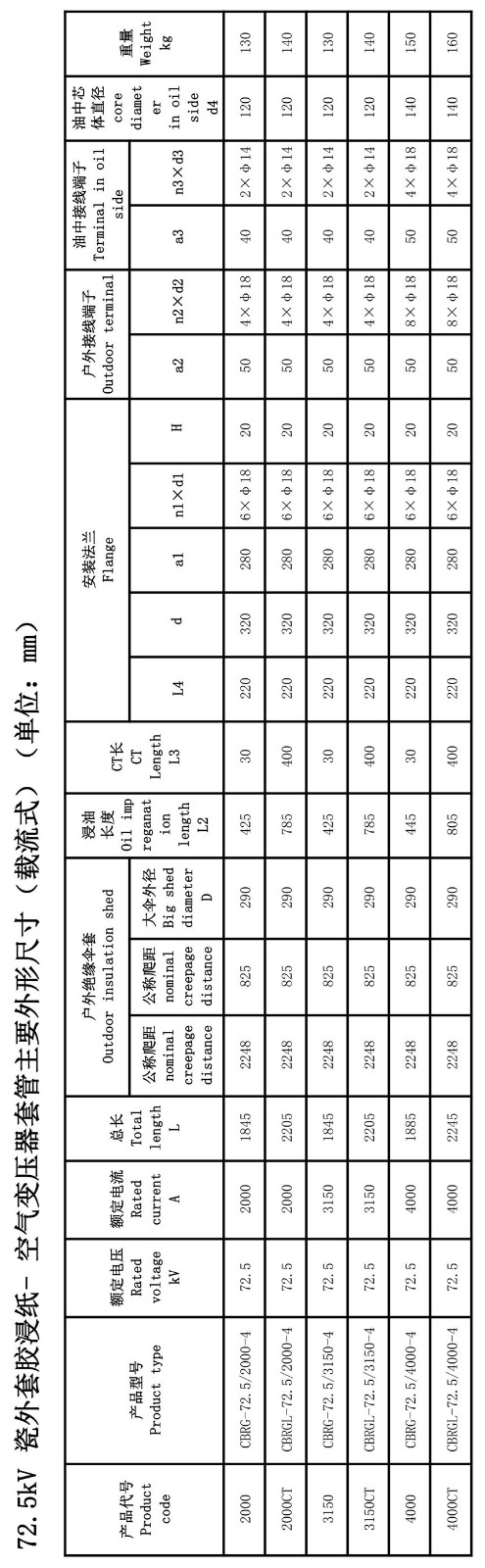 126kV胶浸纸瓷外套变压器套管