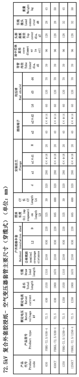 126kV胶浸纸瓷外套变压器套管