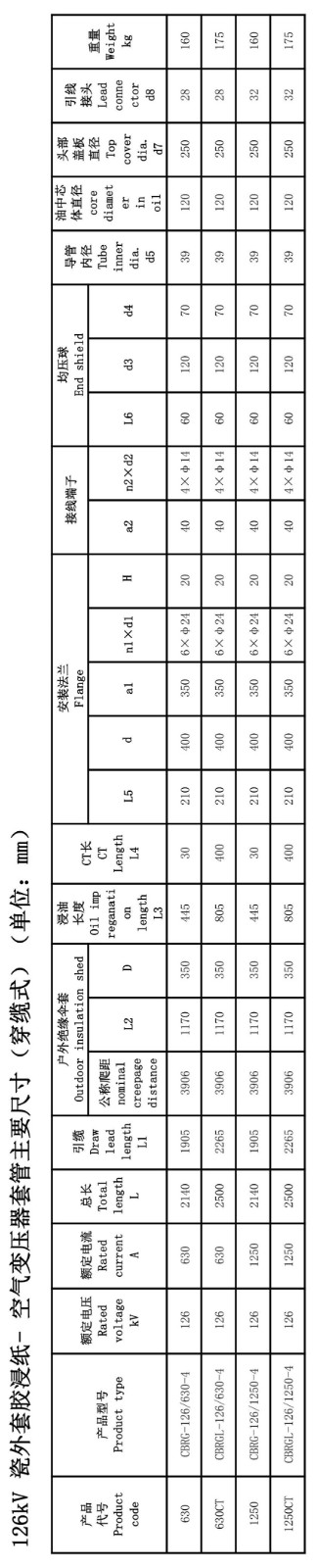 126kV胶浸纸瓷外套变压器套管