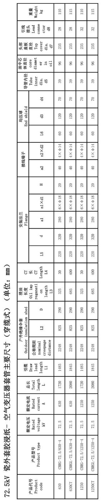 126kV胶浸纸瓷外套变压器套管