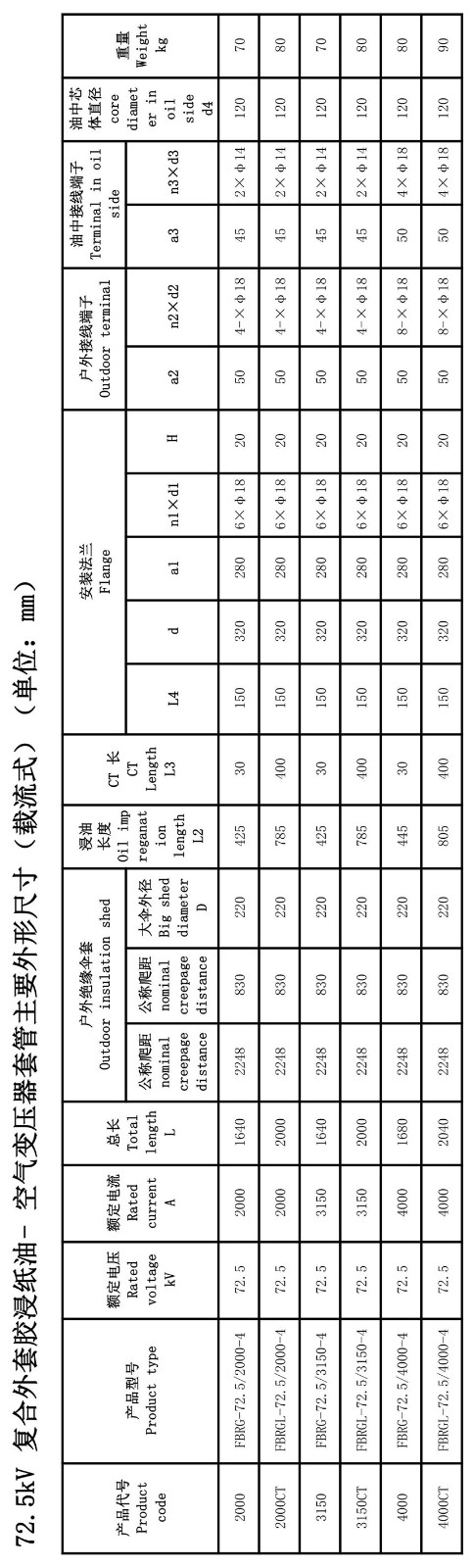 126kV胶浸纸瓷外套变压器套管