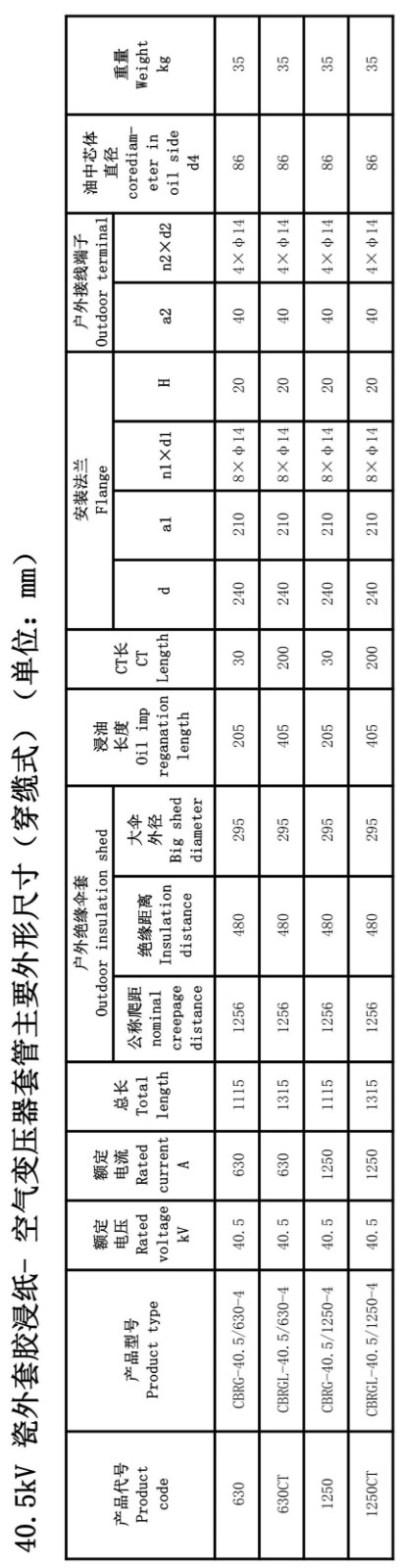 126kV胶浸纸瓷外套变压器套管