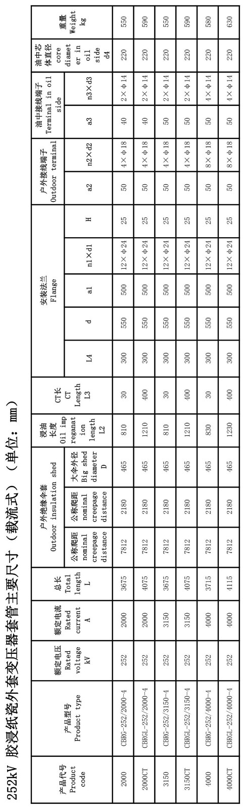 126kV胶浸纸瓷外套变压器套管