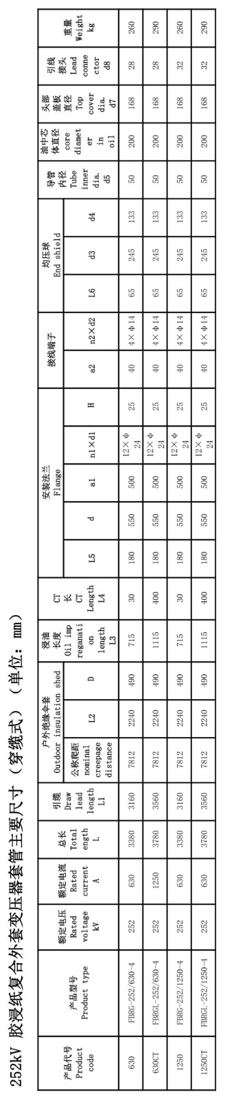 126kV胶浸纸瓷外套变压器套管