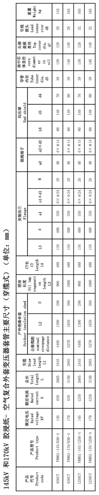 126kV胶浸纸瓷外套变压器套管
