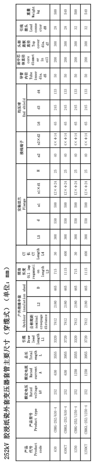 126kV胶浸纸瓷外套变压器套管