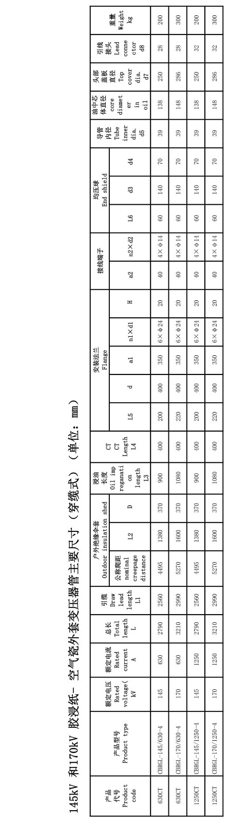 126kV胶浸纸瓷外套变压器套管