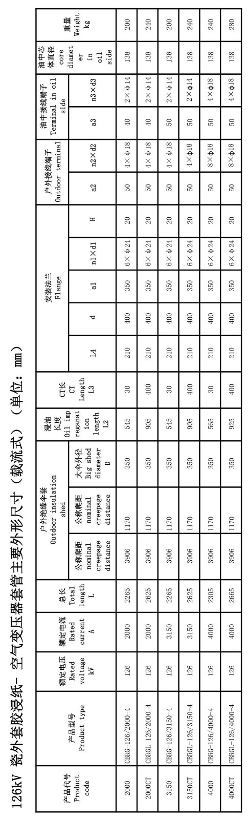 126kV胶浸纸瓷外套变压器套管