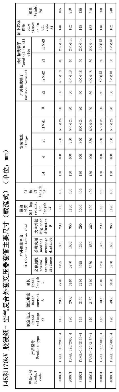 126kV胶浸纸瓷外套变压器套管