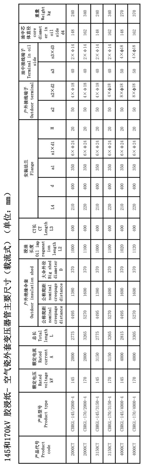 126kV胶浸纸瓷外套变压器套管