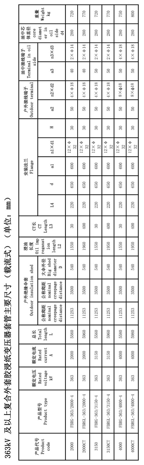 126kV胶浸纸瓷外套变压器套管