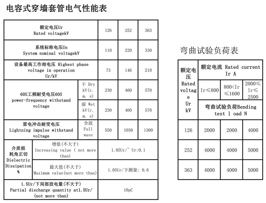 126kV胶浸纸瓷外套变压器套管