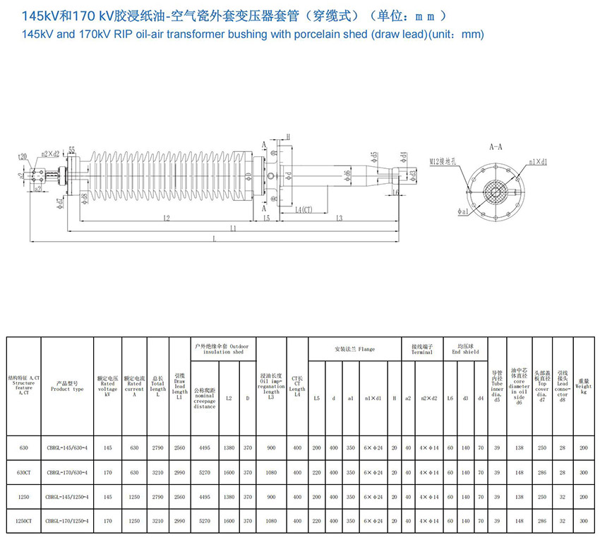 145kV和170 kV胶浸纸油-空气变压器套管（穿缆式）